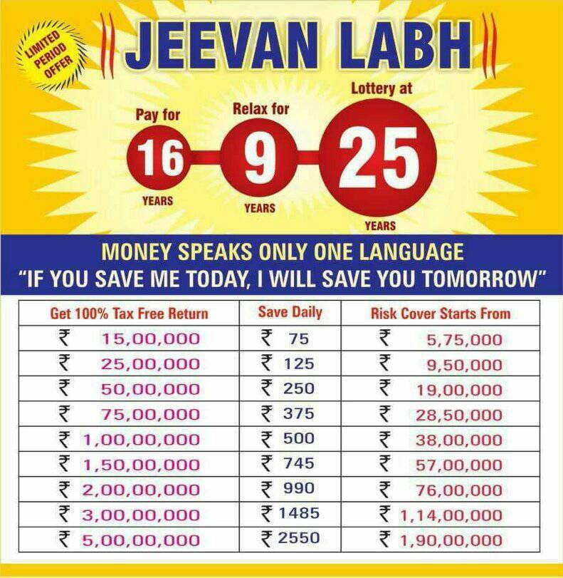 LIC Jeevan labh Insurance Agent Bangalore 9972660645