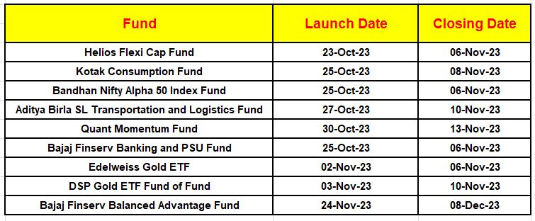 Apply for NFOs , Nfo New, Invest Now, November 2023, NEW FUND OFFER