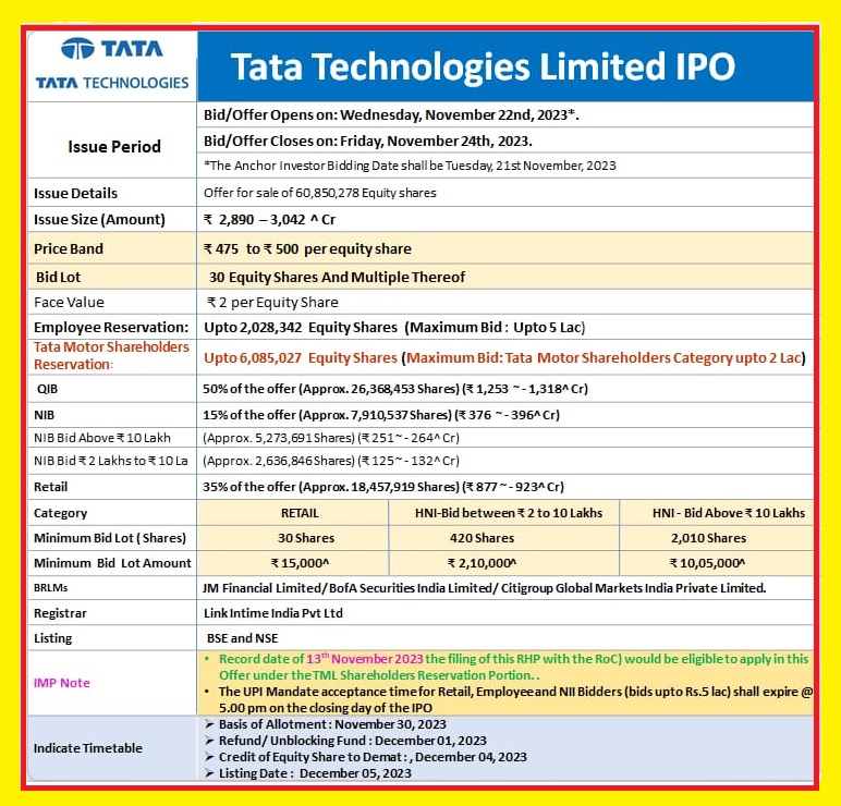 TATA TECHNOLOGIES LIMITED IPO is open now?, TATA TECHNOLOGIES LIMITED IPO, Tata Technologies, tata Ipo, TATA shares, India Shares