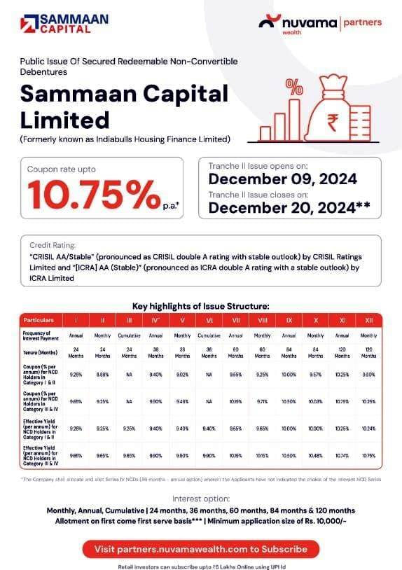 SAMMAAN CAPITAL LIMITED | Tranche II Secured Redeemable NCD Public Issue*