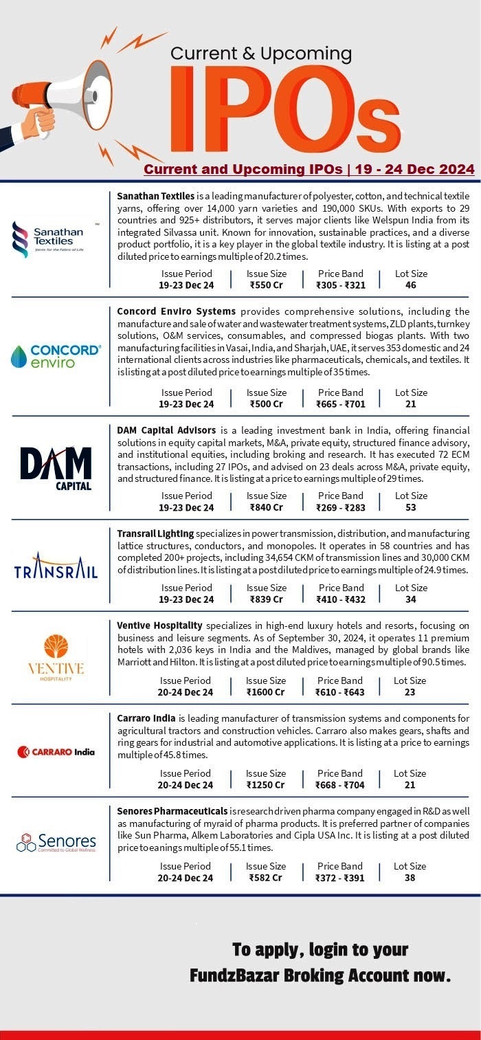 Current and Upcoming IPOs from19 to 24 Dec 2024, best PIOs, NFOs, start mutual funds