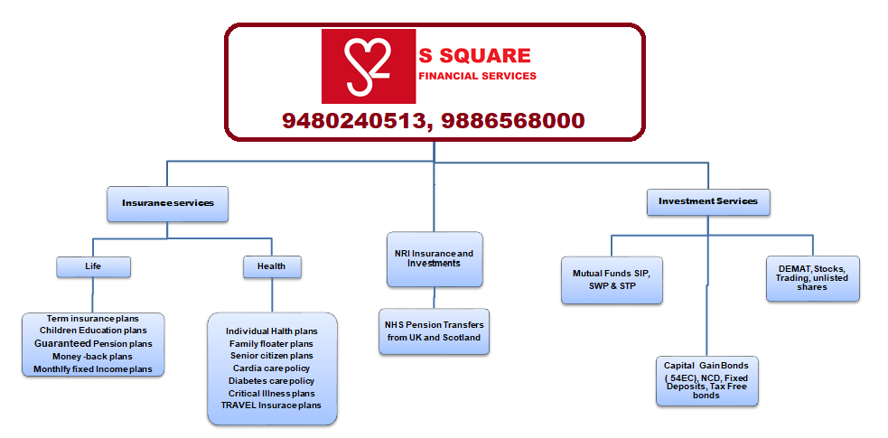 financial services we offer, financial services, advisory services, life insurance, health insurance, mutual funds, stocks, shares, NCDs, fixed deposits, NHS pension transfers to India